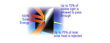 隔熱膜熱點(diǎn)